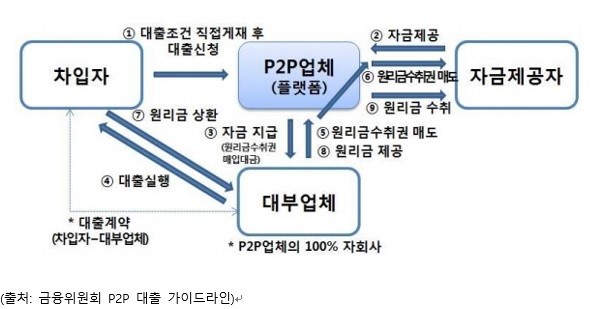 %20%20%20%20%20%20%20%20%20%20%20%20%20P2P%20%20%20%20%20%20.jpg