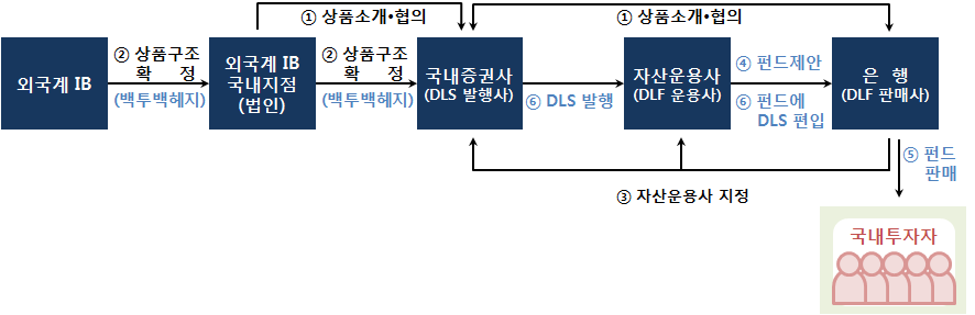 dls.png